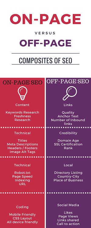 On-Page & Off-Page SEO 2018